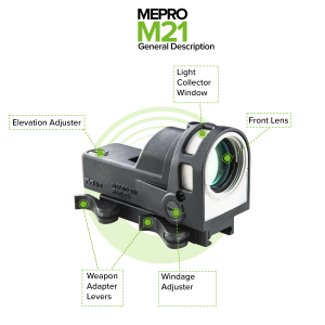 Mepro M21 Self-Powered Day/Night Reflex Sight with Dust Cover - B - Bullseye Reticle