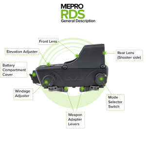 MEPRO RDS - ELECTRO OPTICAL RED DOT SIGHT - ML68601